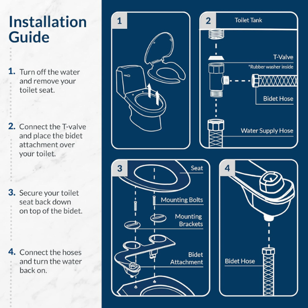 MAYFAIR Kendall Bidet Bundle
